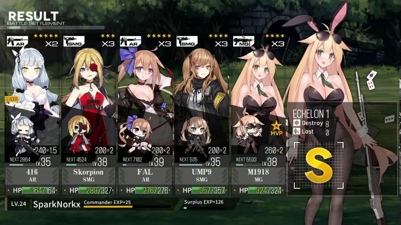 Girls Frontline tier list